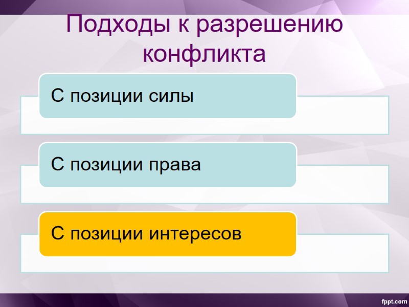 Подходы к разрешению конфликта